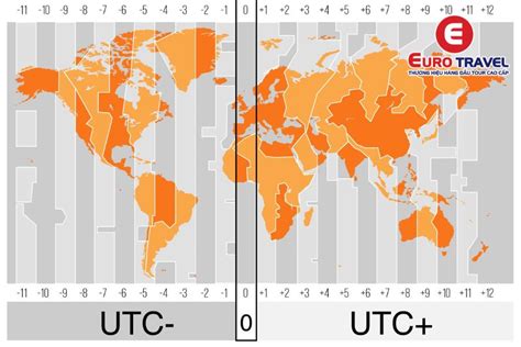 Giờ GMT là gì? Cách quy đổi từ giờ GMT sang giờ Việt Nam