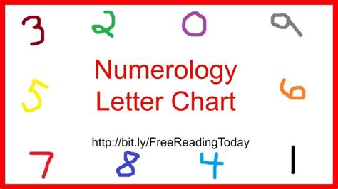 Numerology Letter Chart | Numerology chart, Numerology, Lettering