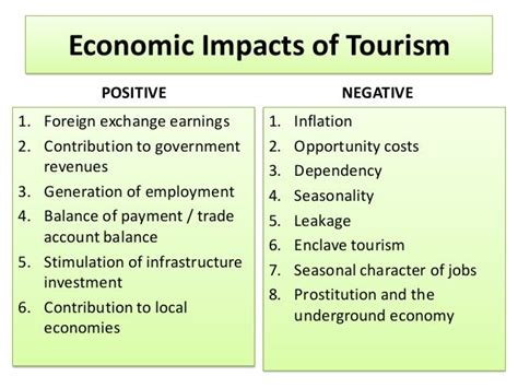 Tourism impacts grade11