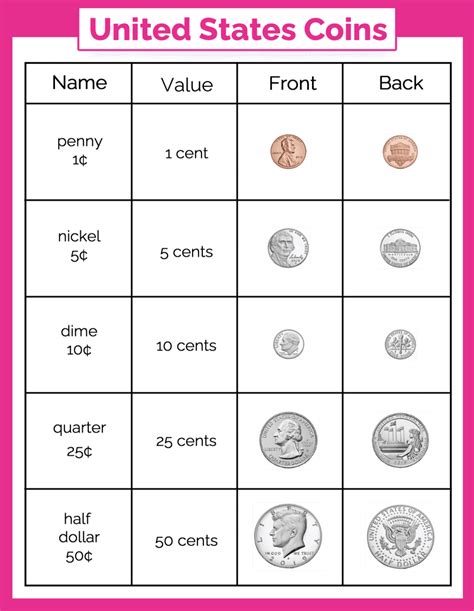 Money Chart Coins