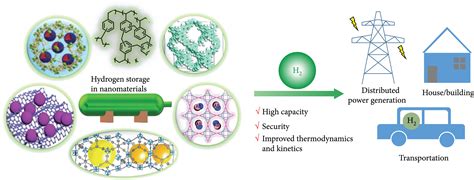 Current Research Trends and Perspectives on Solid-State Nanomaterials ...