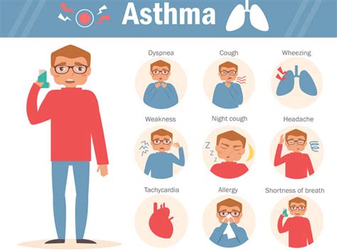 Warning Signs & Symptoms Of Asthma - Boldsky.com