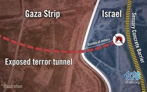 IDF Uncovers Gaza Terror Tunnel - Anash.org