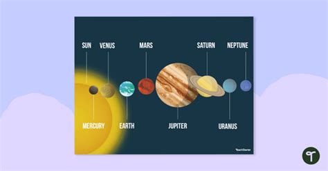 The Order Of Planets Starting From The Sun