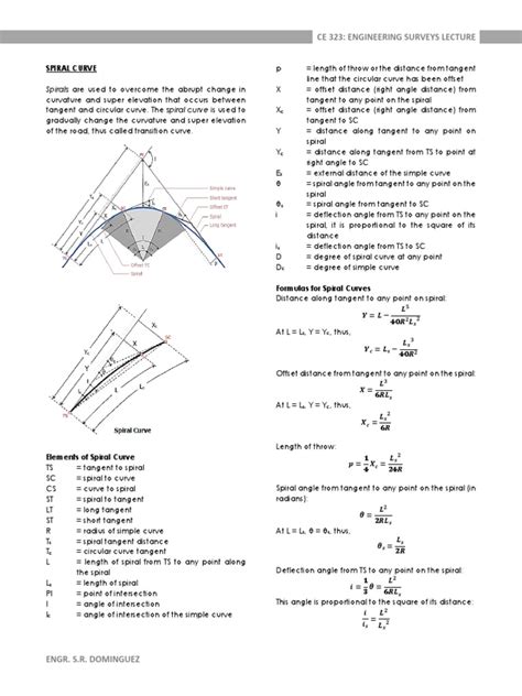 Lecture 5.0 - Spiral Curve | Angle | Trigonometric Functions