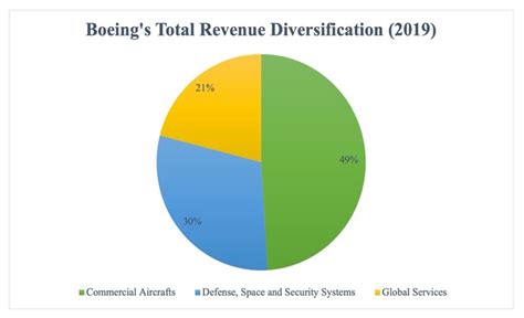 Boeing Vs Airbus Market Share 2024 - Nanci Analiese