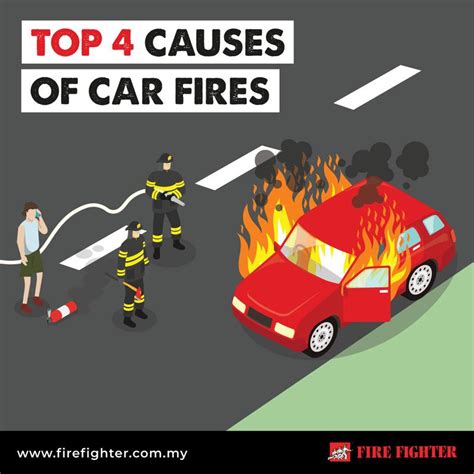 Top 4 Causes of Car Fires – Fire Fighter Industry