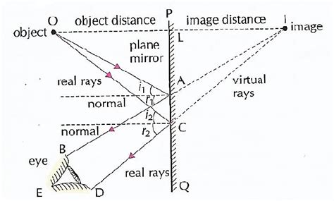 [DIAGRAM] Drawing Ray Diagrams For Plane Mirrors Answers - MYDIAGRAM.ONLINE