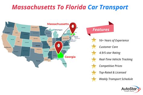 Auto Transport Massachusetts to Florida - Fast and Secure