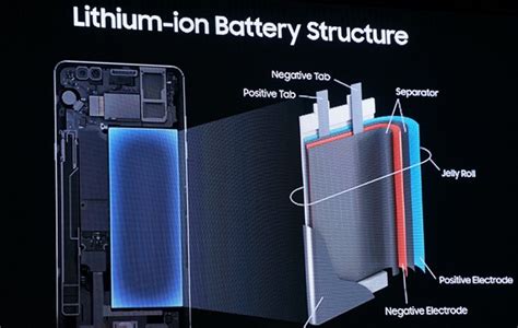 New battery tech promises 3x the power density and full charge in ...