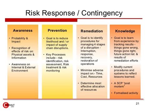 Supply Chain Risk Management