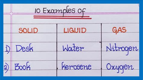 Examples Of Solids, Liquids And Gases In English, 54% OFF