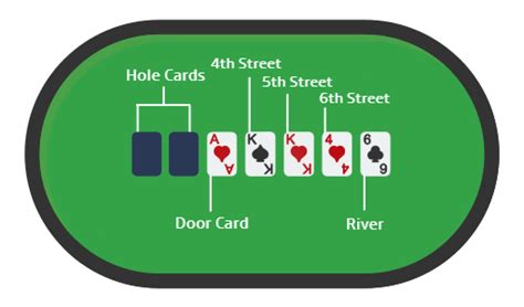 Seven Card Stud Poker | Rules, How to Play & Hands