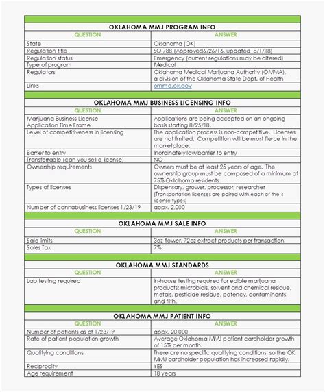 Omma Monthly Reporting Template