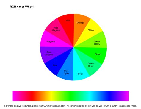 RGB Color Wheel, Hex Values & Printable Blank Color Wheel Templates