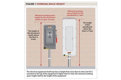 General Installation Requirements, Part XX - Electrical Contractor Magazine