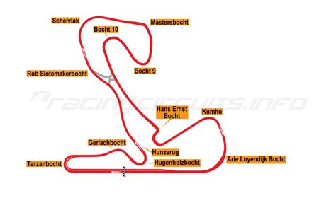 AC - 911 Cup @ Zandvoort - Sunday 4th June 2023 | RaceDepartment