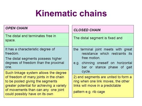 Open Kinetic Chain Exercise - Characteristics, Benefits, Examples