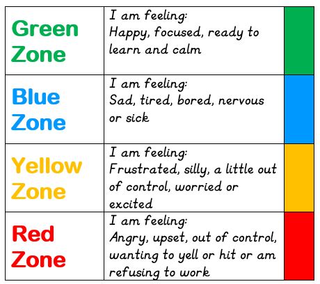 Blue Zone Zones Of Regulation Strategies - bmp-news