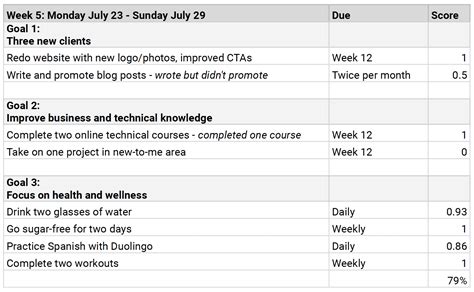 Reaching Your Goals with The 12 Week Year - Rene Morozowich