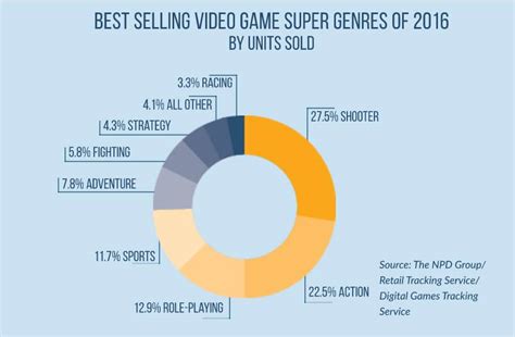 Trends In Online Gaming In 2017 And Beyond - Plarium