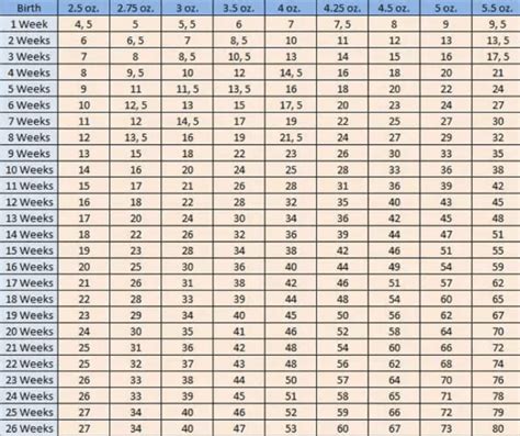 Yorkie growth chart - Yorkie Guide