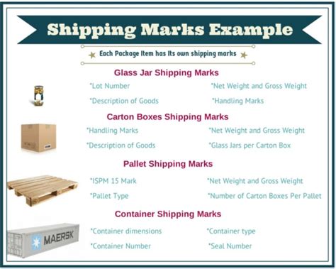 Shipping Marks 2022: What Is It? How to Create Your Own?