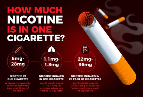 How Much Nicotine Is in One Cigarette? – Galaxy Vapes Inc.