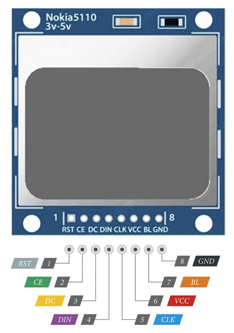 The Nokia 5110 LCD pinout (as adopted from... | Download Scientific Diagram