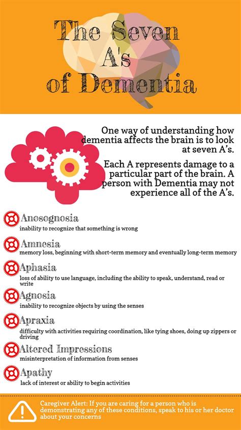 Infographic: The 7 A’s of Dementia Symptoms