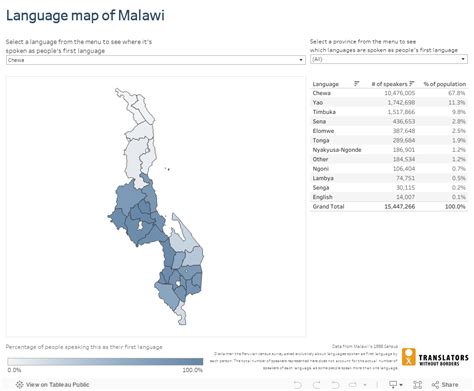 Malawi language map: interactive (EN) - CLEAR Global