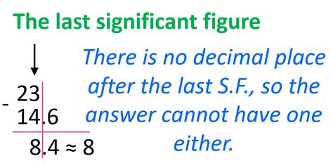 Sig Fig Math Rules