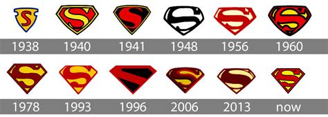 Superman Logo History. by Shot-the-Coyote777 on DeviantArt