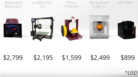 2013 3D Printer Comparison Guide