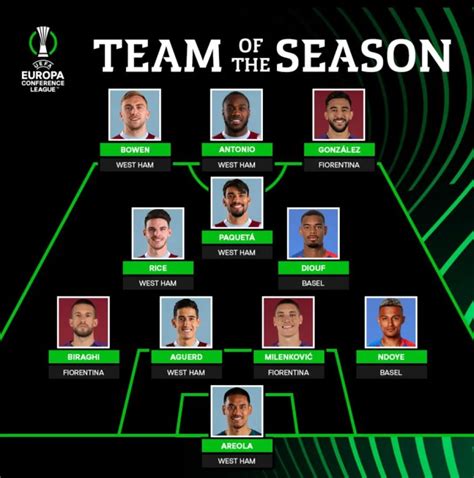 Europa Conference League Team Of The Season Unveiled - Complete Sports