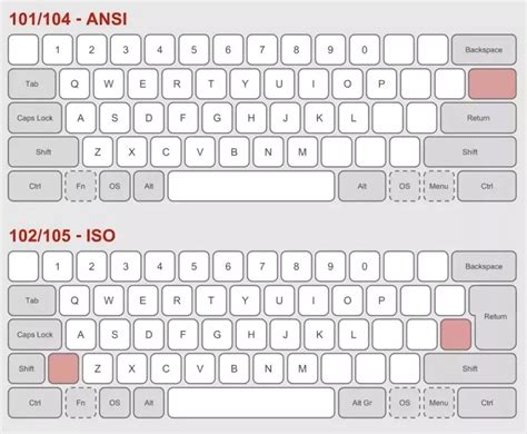 Cómo hacer los signos de mayor y menor en teclado inglés