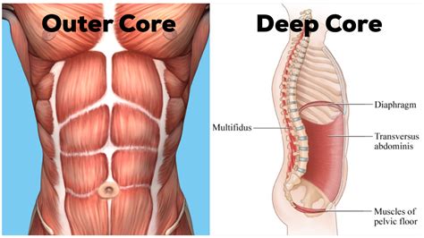 Finding Your Inner Core Strength | Kinetic Edge Physical Therapy