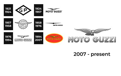 Moto Guzzi Logo Meaning and History [Moto Guzzi symbol]