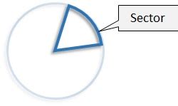 Area of a Sector of a Circle (Radians) (Key Stage 3)