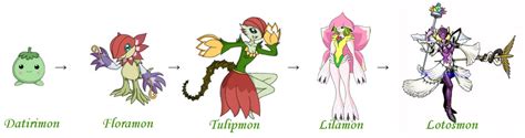 Floramon's DigiVolution by SulfuricAcid on DeviantArt