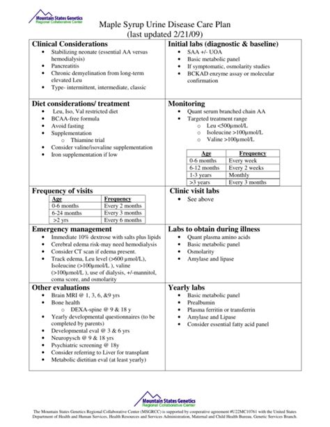 Maple Syrup Urine Disease Care Plan