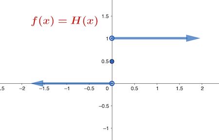 Step Function | Definition, Equation & Graph - Video & Lesson Transcript | Study.com