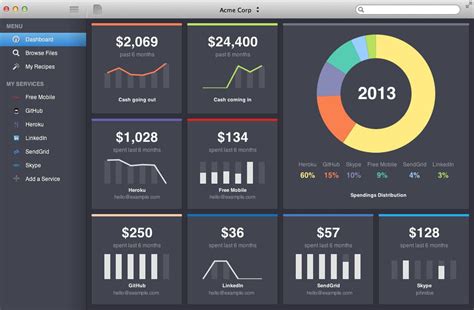 Data dashboard. | Data dashboard, Dashboard design, Dashboard examples