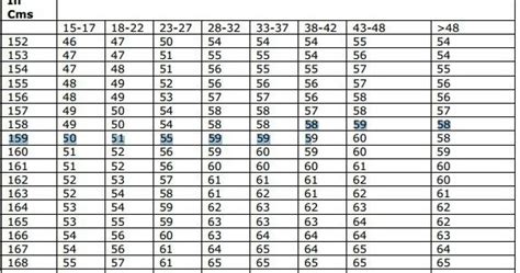 UPSC Exams: AGE-WEIGHT RATIO FOR AIR FORCE