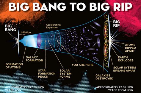 Quale sarà la fine ultima dell'Universo? - Everyeye Tech