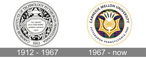 Carnegie Mellon University Logo and symbol, meaning, history, PNG, brand