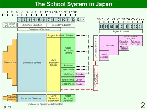 EDUCATIONAL SYSTEM & PRACTICE IN JAPAN