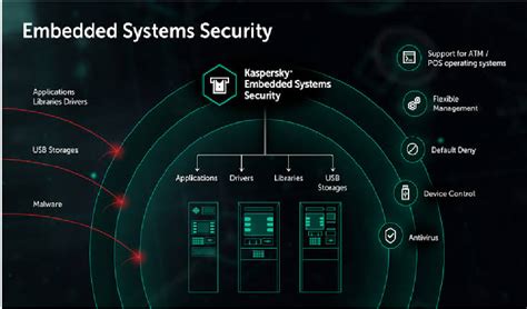 Real Life Applications of Embedded Systems - The Engineering Projects