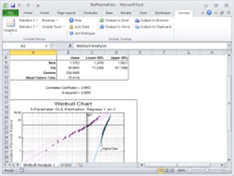 Unistat Statistics Software | Unistat Excel Add-in