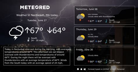 Nantucket, MA Weather 14 days - Meteored